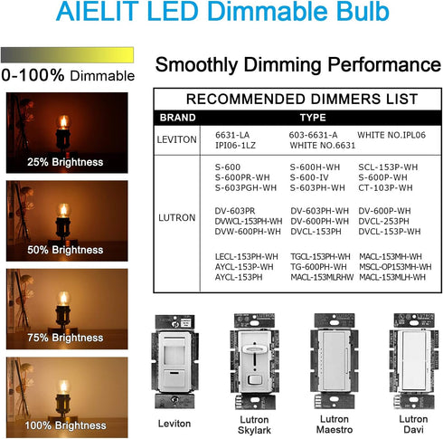 E12 LED Light Bulbs 25-Watt Equivalent, Dimmable, Warm White 2700K, 2W Vintage Clear G15/G50 - 8 Pack
