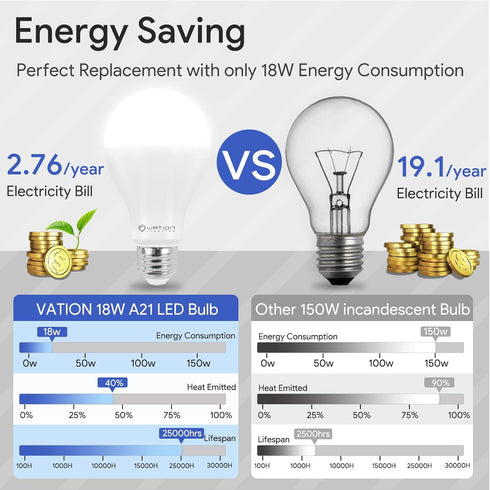 18W Bulb, A21 Dimmable Bulb, 2,5000 3000 150-200 5000K E26 Bulb, 4-Pack Super Bright LED LED Light Stable Heat