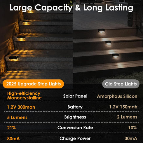 16 Pack) Mancra Solar Step Lights Outdoor, Solar Deck Lights Waterproof Outdoor Lighting for Patio Fence Stairs Post