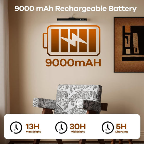15.7'' 9000mAh Picture Lights for Wall with Motion Sensor & Rechargeable Battery, Picture Light for Paintings