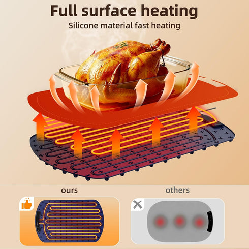 7-Temp (104F-212F), 250W 5H COWSAR Food Warming Mat, Electric Warming Tray Low Energy Consumption, Timer & Child Lock