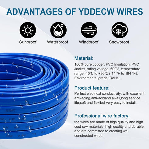 14/3 15FT 14 3 NM-B Wire with Ground - Non-Metallic Sheathed Cable Pure Copper AWG Conductor Residential Indoor Wire