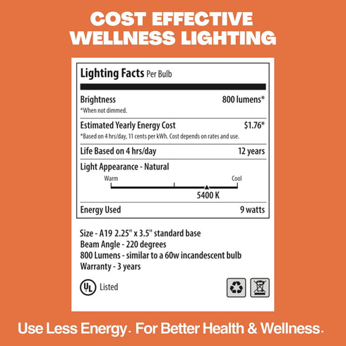 NorbSMILE Full Spectrum Sun Light Bulb, A19 9W, Boosts Energy & Mood, Imitate Sunlight Indoors, 1-Pack