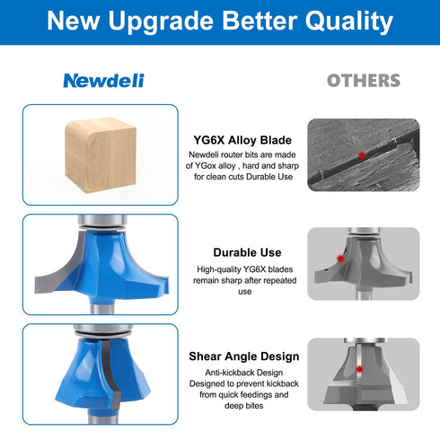 Newdeli 5pcs Roundover Router Bit Set, 1/4 inch Shank, Bearing Guide for Rounding Edge Bits with 1/2" to 1/4" Router