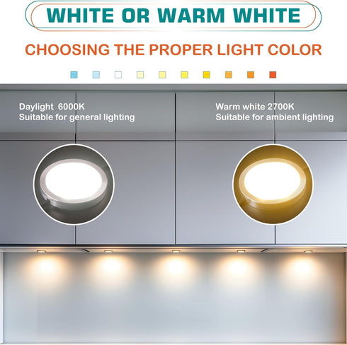 110V Dimmable, 2700K,6 Kitchen Cabinet Undereath Light Kit, Backsplash Back Lighting, Plugged in & Hardwired, RF Remote