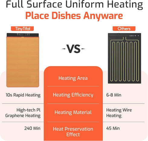 Countertop 8-Level Food Warming Mat for Electric Heating Mat for Food with Temp Control, Timer & Child Lock PI Graphene