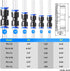 TAILONZ PNEUMATIC Blue Straight 1/8 inch Tube OD Push to Connect Tube Fittings Push Lock PU-1/8 (Pack of 2) by TAILONZ PNEUMATIC