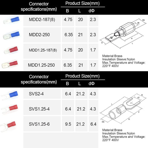 140Pcs Crimp Connectors Kit, Red/Blue Insulated Male & Female Spade, Ring, Fork (U-Type) Wire Terminals, Electrical