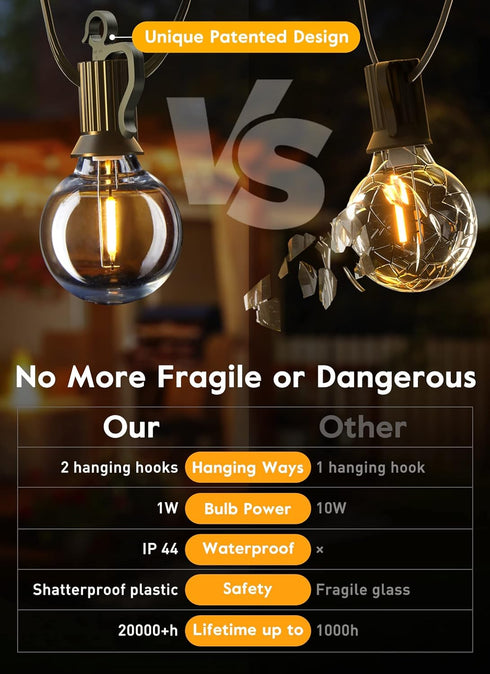 38Ft(28+10) 17 Bulbs(2 E12 Brightown Led String Lights Outdoor with Remote Hooks and Clips, Patio String Lights
