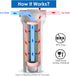 SimPure Whole House Water Filter Housing, Inline Water Filter for Home, 10 Inch Sediment Filter with Heavy Duty Steel