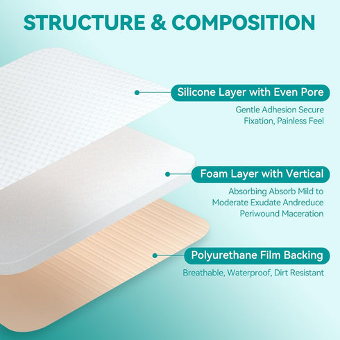 Dimora Silicone Foam Dressing Without Border 4"x 4", Highly Absorbent Adhesive Wound Bandage, 5 Pack