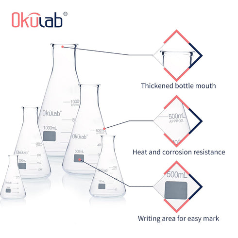 Glass Erlenmeyer Flask Set, Borosilicate Glass 3.3, Includes Vol. 50, 150, 250, 500, 1000ml, Printed Graduation
