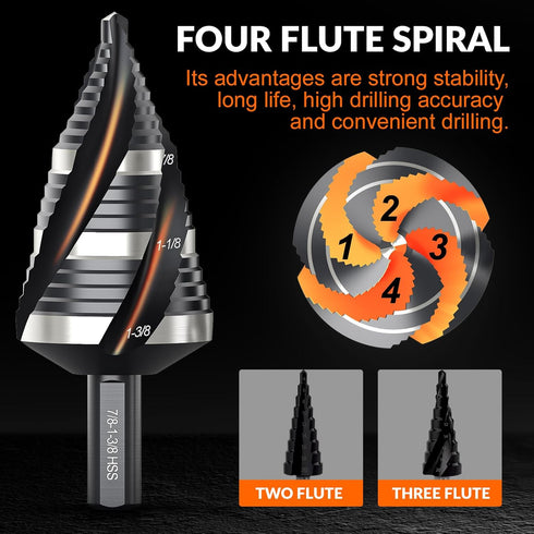 THINKWORK 5 Pcs HSS Four Spiral Flute Step Drill Bit Set (1/8"-1-3/8") with 1/4" and 3/8" Shank