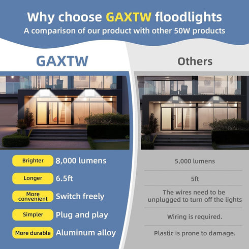 50W Outdoor,8000LM Light,IP66 6.5FT Cord,6500K Garage,Garden,2 Pack Flood Lights Bright LED Work Waterproof Security