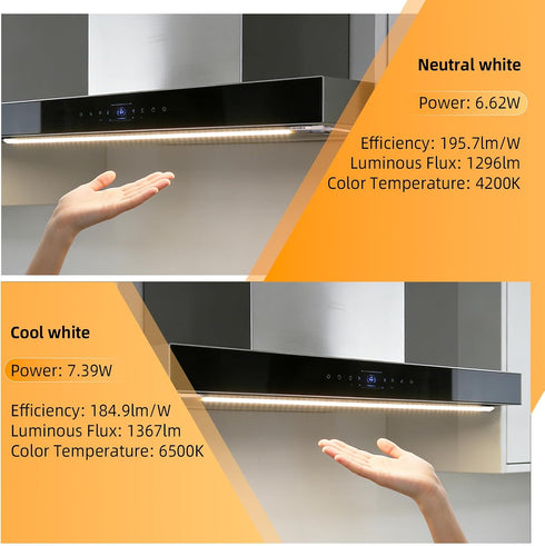28 Inches 6.6W 4200K 1296lumen Dimmable, Counter Closet, Hand Wave LED Ribbon Lights with Memory, Plug and Play, Under