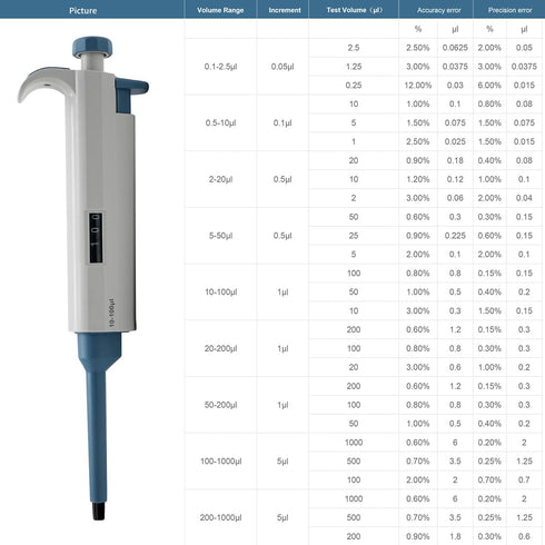10-100µL Micropipette, High-Accurate Pipettor, Adjustable Variable Volume Single-Channel Pipette for Laboratory