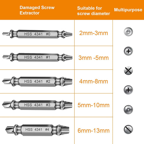 CASEKEY Set Fathers Day Dad Gifts for Husband from Daughter Son - Screw Extractor - Tools Gadgets for Men Bolt