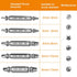 CASEKEY Set Fathers Day Dad Gifts for Husband from Daughter Son - Screw Extractor - Tools Gadgets for Men Bolt