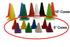 Cortina Sport Cone, Polyethylene, 6" Height, Red, 03-500-34-11