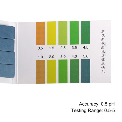 0.5-5, 2 Pack 160 PATIKIL PH Test Strips Indicator Papers Litmus Tester for Water Food Soil Alkaline Acid Testing