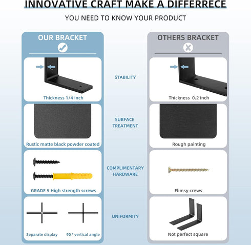 Picesa 6"x 4"Shelf Joint,Pack 4 Brackets,L Shelf Brackets, die-cast Formation, Vertical Angle, Premium Alloy Metal