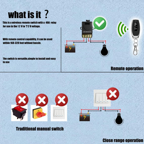 DC12V 8V/12V/24V/48V/72V/86V 30A Control,328ft Wireless Remote Switch,DC Relay RF Remote Long Range for Anti-Theft