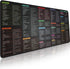 Linux Commands Line Mouse Pad - Extended Large Cheat Sheet Mousepad for Kali/Red Hat/Ubuntu/Unix Programmer, XXL