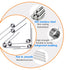 10 PCS Stainless Steel Spring, Mechanical Torsion Spring, 0.5 Wire Diameter, 4.5 OD, 60° Deflection Torsional Spring