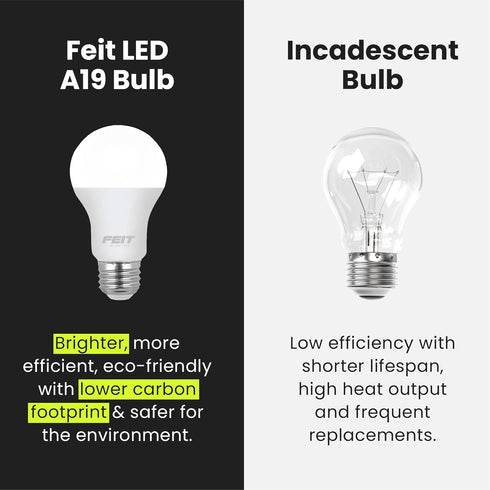 A19 Bulbs, 75W Dimmable, 1100 E26 5000k 80 10 2 Pack, A1100/850/10KLED/2 Feit Electric LED Light Equivalent, Non