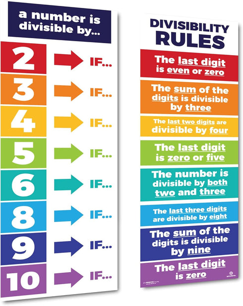 Sproutbrite Educational Math Posters, Divisibility Mathematics Classroom Banner Decorations for Teachers, Non Laminated