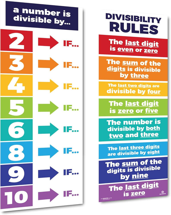 Sproutbrite Educational Math Posters, Divisibility Mathematics Classroom Banner Decorations for Teachers, Non Laminated