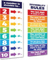 Sproutbrite Educational Math Posters, Divisibility Mathematics Classroom Banner Decorations for Teachers, Non Laminated