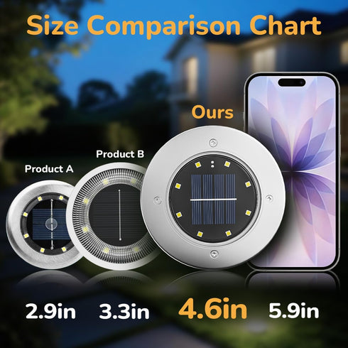 4.6 inch Outside,8 Pack INCX Solar Lights for Solar Light Outdoor Waterproof, Garden Lights Landscape Lighting