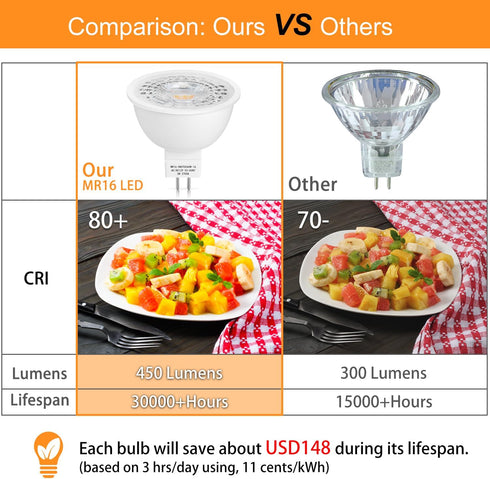 Mlambert 12 Pack MR16 LED Bulbs 50W Halogen Equivalent,2700K Warm White,5W GU5.3 MR16 12V Spotlight Bulb,Non-Dimmable,45 Beam Angle for Landscape by Mlambert