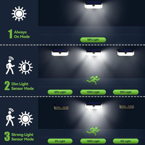416 270 3 1 Pack TECKNET LED Solar Powered Outdoor Lights, Angle & Lighting Modes Motion Sensor Light Outdoor, Security