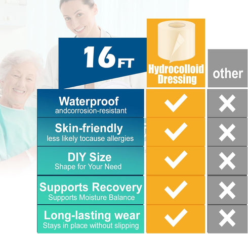 YIUERTEO 2in 16ft Hydrocolloid Bandages Hydrocolloid Roll, Hydrocolloid Tape & Hydrocolloid Patch for Wound Care