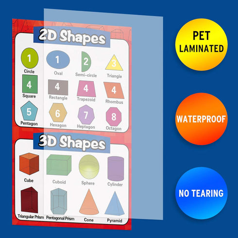 Math Educational Learning Posters, Laminated Charts for Kids, 13 Pack, Homeschool Elementary & Middle School