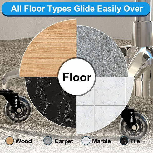 Office Chair Caster Wheels (Set of 5) - Heavy Duty & Safe for All Floors, Rollerblade Style