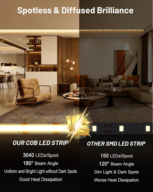 Pak 16.4ft, Dimmable 2300K-6500K, 24V 3040 36W 90, COB LED Strip Lights White CCT Tunable DC High Lumen Cuttable LED
