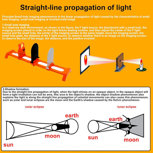 Physics Optics Experiment Set for Refraction and Reflection of Light, Educational Science Kits