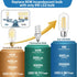 Dimmable E26 Bulbs 60Watt, 4.3 inches T45/T14 6W Bulbs, 900Lumen Bulbs,2700K Scones(2pcs) LED Edsion Tubular Light