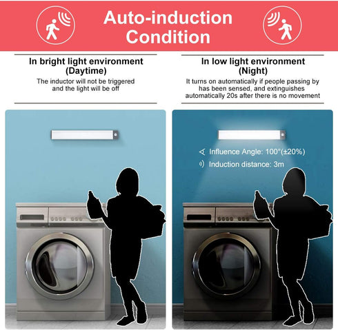 54-LED Counter Closet Light-2Pack Motion Sensor Cabinet Light,Under Wireless USB Rechargeable Kitchen Night