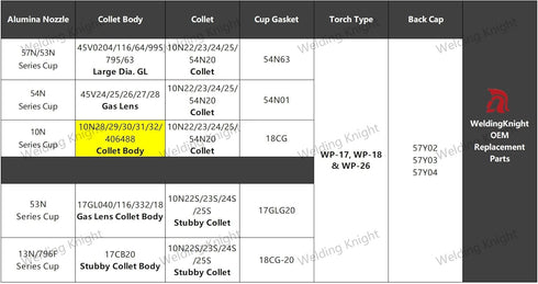 TIG Collet Body 10N32 (3/32"&2.4mm Orifice) for WP-17, 18 & 26 Series Consumables, 10Pcs