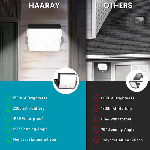 2-Pack 2200mAh, 1500LM IP65 Light Sensor Auto Flip Solar Motion Sensor Outdoor Lights LED Wireless Solar Security Flood