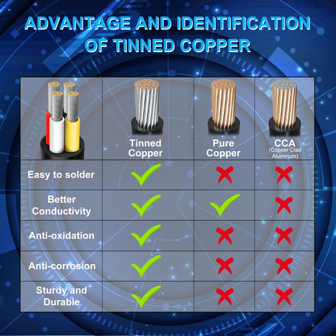 14 Gauge 4 Conductor Wire, 10FT 14/4 Tinned Copper Cable, Stranded Electrical Wires for Speaker, Automotive, Thermostat