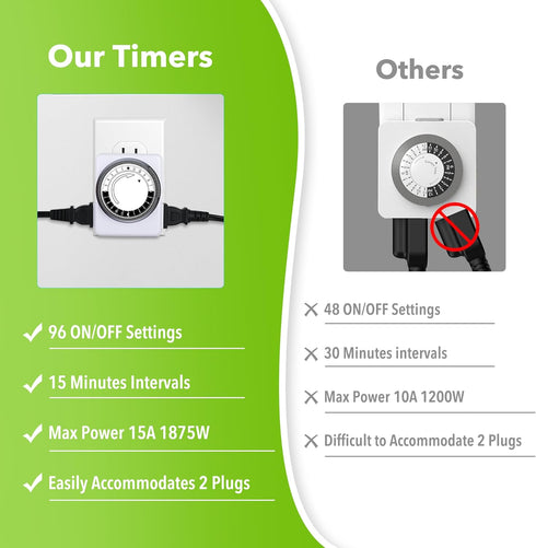 HBN Indoor Timers for Electrical Outlets,24 Hour Mechanical Outlet Timer,Dual Outlets,15 Minute Intervals,2 Polarized Outlets,Heavy Duty Daily On/Off Cycle,for Lamps,Christmas Decorations by HBN