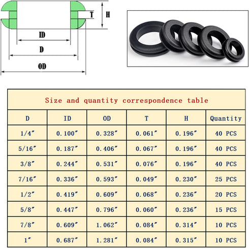 200Pcs Rubber Grommet Assortment Kit, 8 Sizes for Wiring Automotive, Plumbing, Hardware Repair Firewall