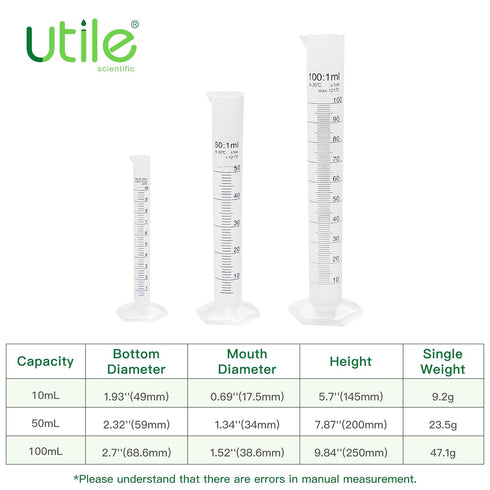 Plastic Graduated Measuring Cylinder Set, 3 Sizes 10ml, 50ml, 100ml, PP Material with Hexagonal Base