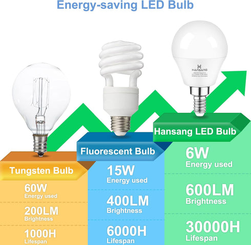 hansang E12 LED Ceiling Fan Light Bulbs, 6000K Cool Daylight, 6W 60W Equivalent, A15 Small Base, 600LM, 6 Pack