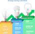 hansang E12 LED Ceiling Fan Light Bulbs, 6000K Cool Daylight, 6W 60W Equivalent, A15 Small Base, 600LM, 6 Pack